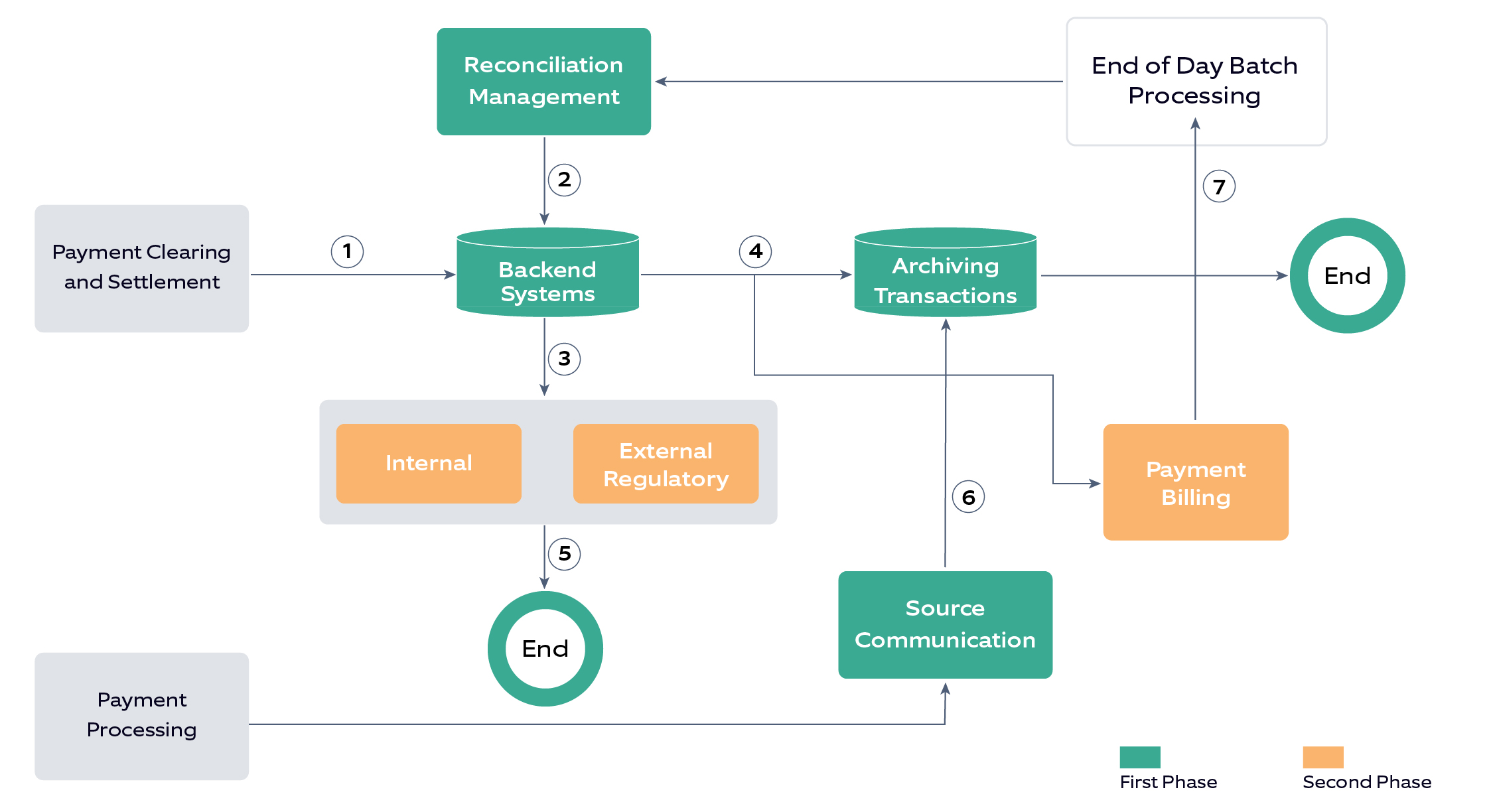 “Banking” on Robotic Process Automation (RPA)